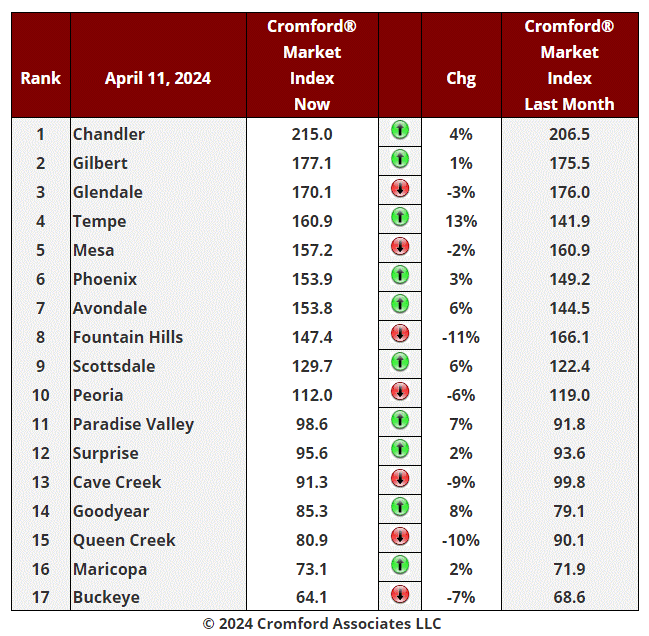 Real Estate Market Update - April 15 2024 header image.