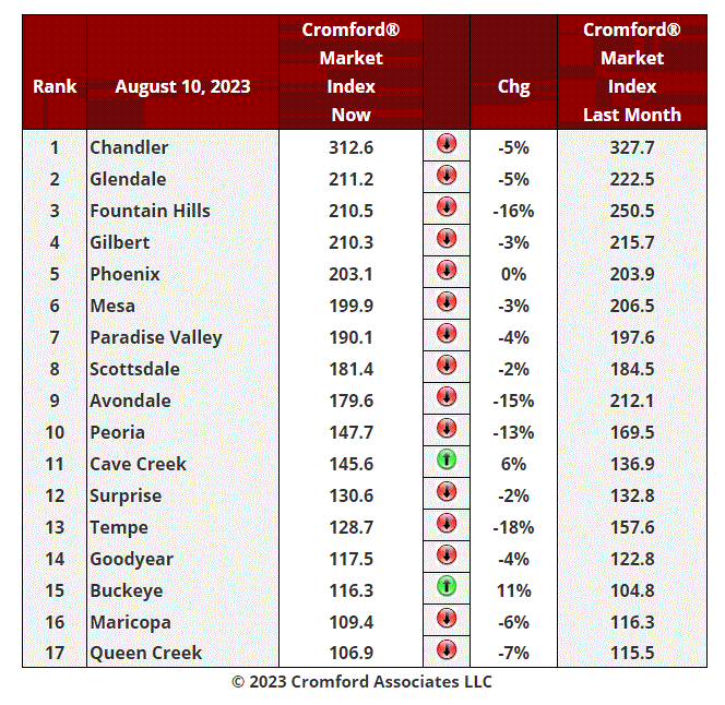 Real Estate Update - August 14 header image.