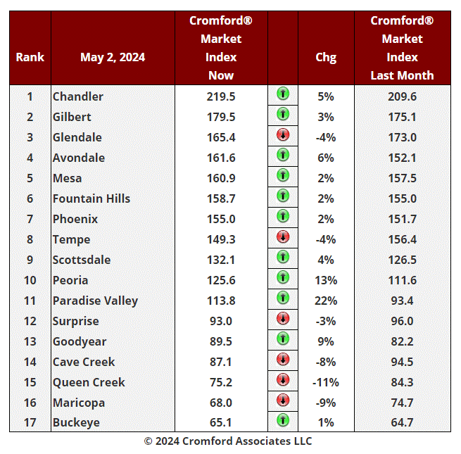Real Estate Market Update - May 6 header image.