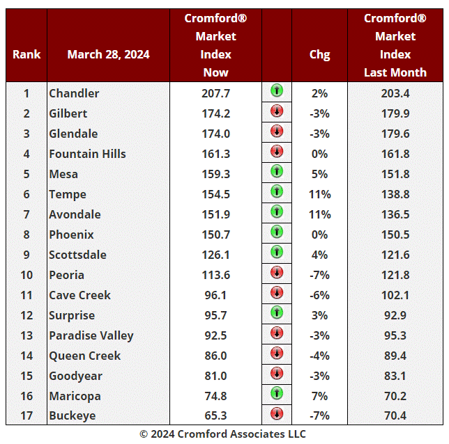 April 1 Real Estate Market Update header image.