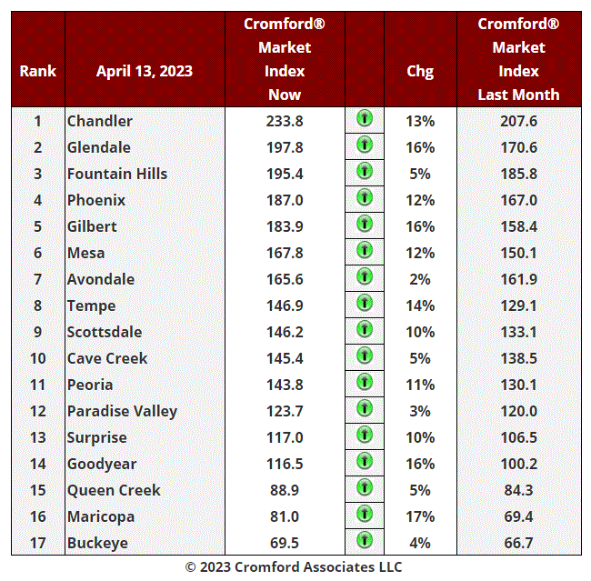 April 17 Real Estate Market Update header image.