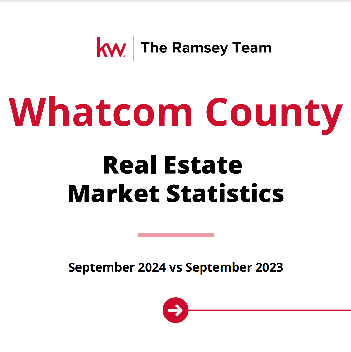 Whatcom Market Stats for September 2024 header image.