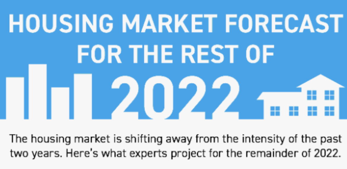 Market Forecast for the Rest of 2022 header image.