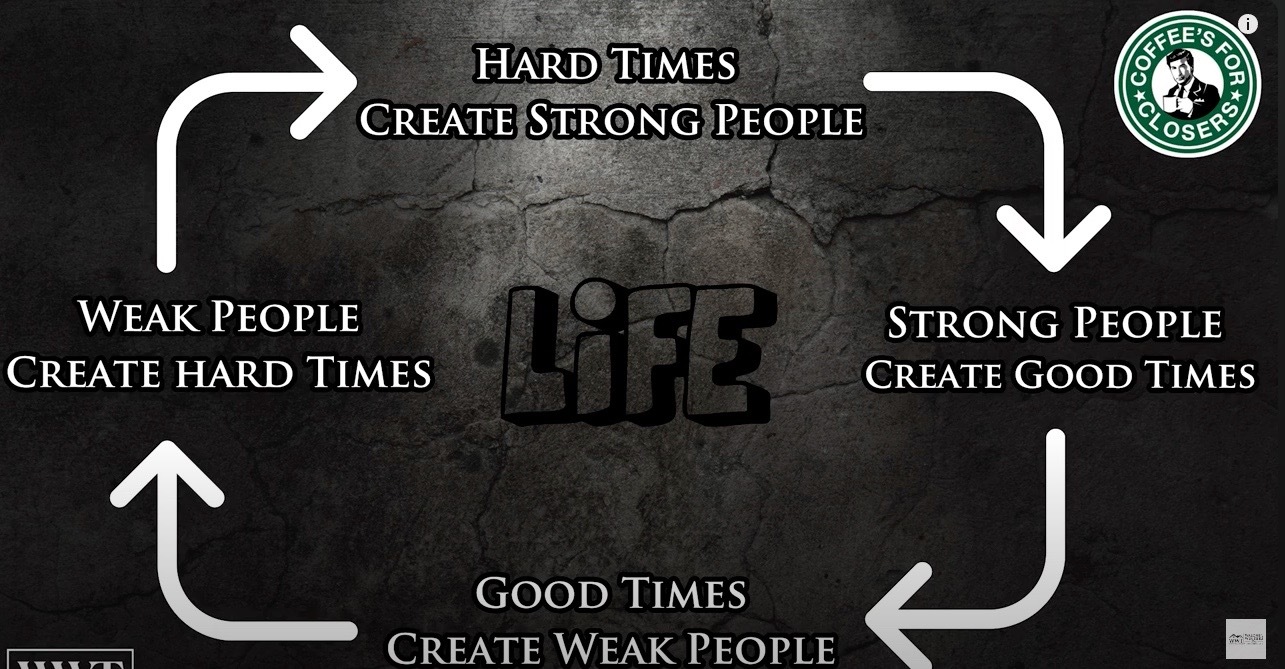 Why Hard Times Create Strong People header image.