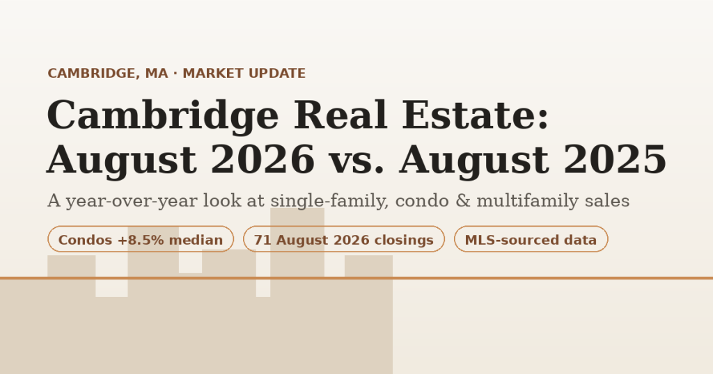 Cambridge Real Estate: August 2026 vs. August 2025