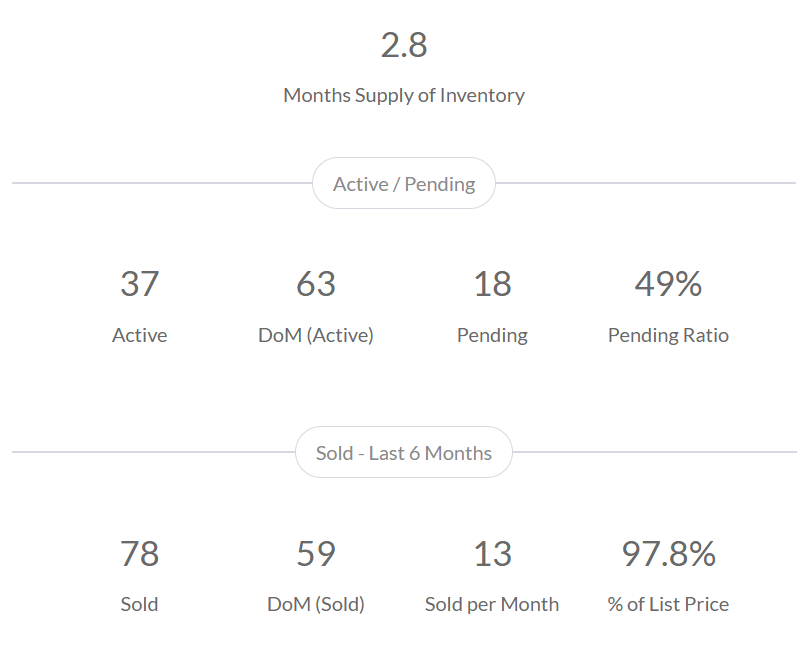 Lebanon Area Market Insights - April 2025