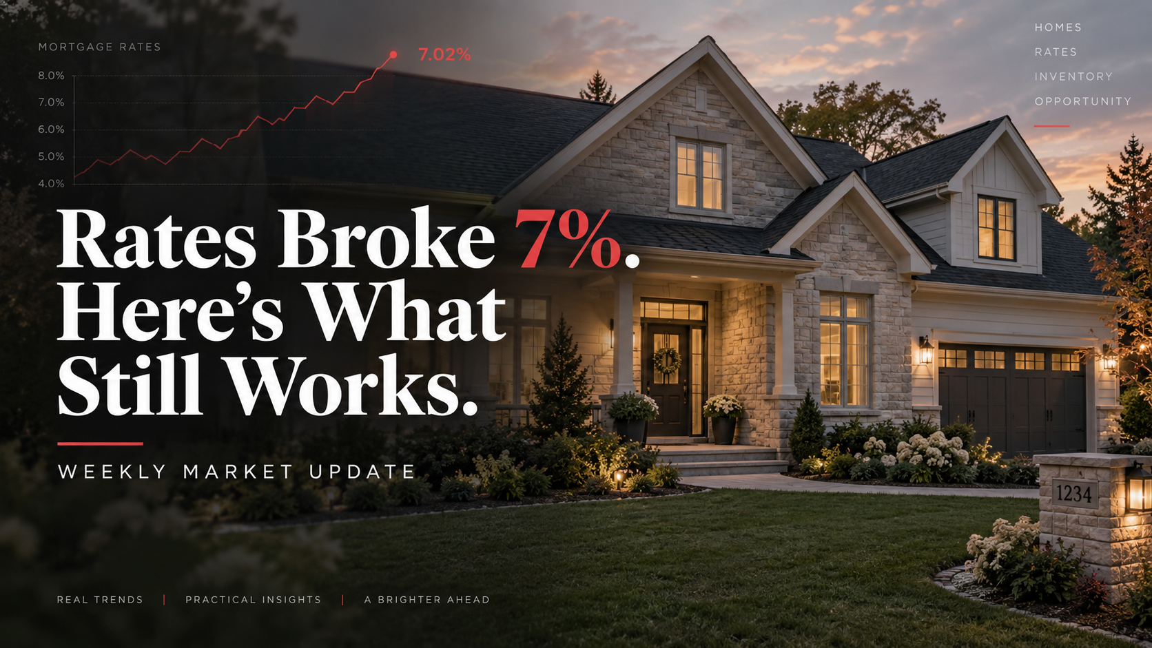 Blog header graphic featuring a warmly lit home at dusk with a rising mortgage-rate chart and the headline “Rates Broke 7%. Here’s What Still Works.”