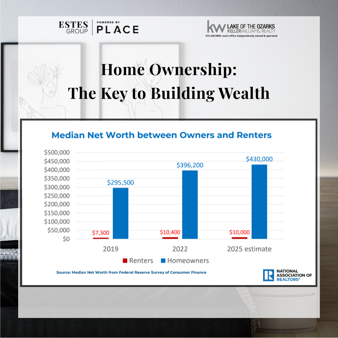Graph of Median Net Worth Between Owners and Renters