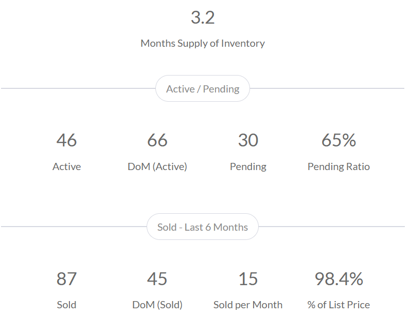 St Robert Area Market Insights - April 2025