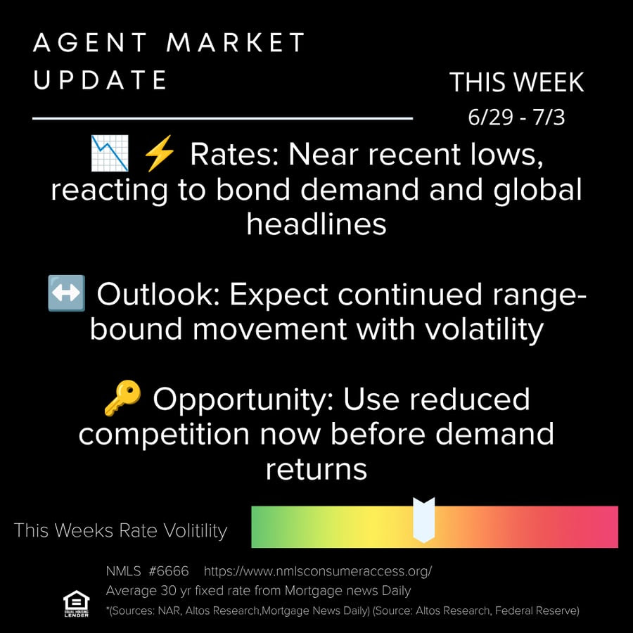Agent Market Update Week of 6-29-26