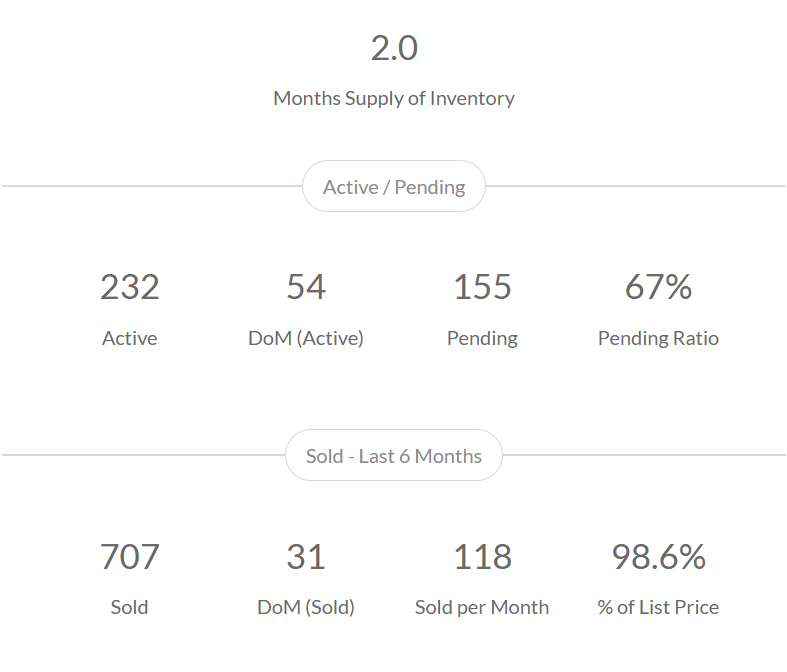 Jefferson City Area Market Insights - April 2025