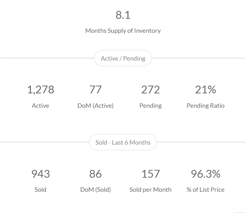 Lake of the Ozarks Real Estate Update April 2025