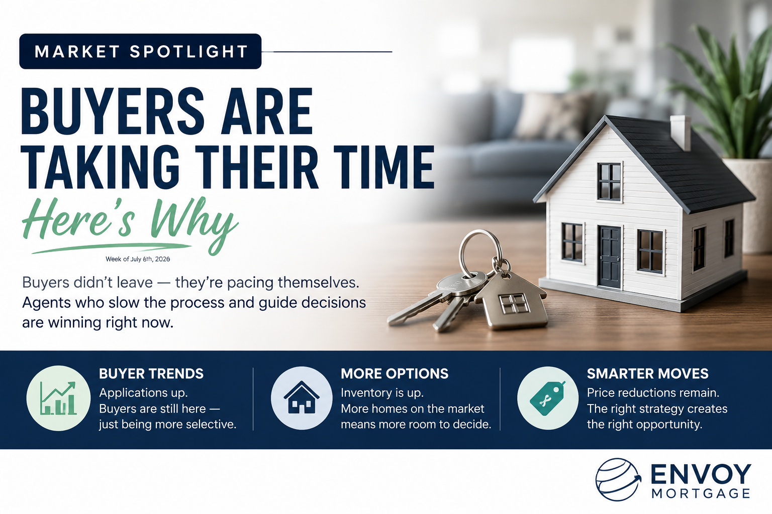 Real estate market update graphic titled “Buyers Are Taking Their Time, Here’s Why,” featuring a model home, keys, and market insights about buyer trends, more inventory, and smarter moves in today’s housing market.