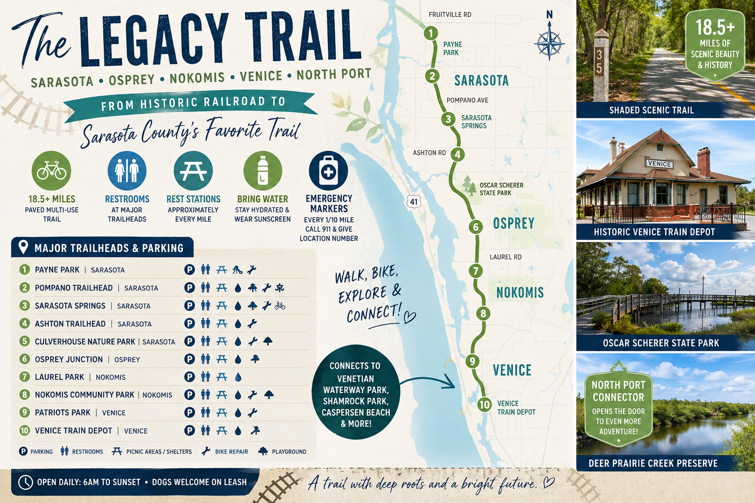 The Legacy Trail: From Historic Railroad to One of Sarasota County’s Greatest Outdoor Amenities header image.