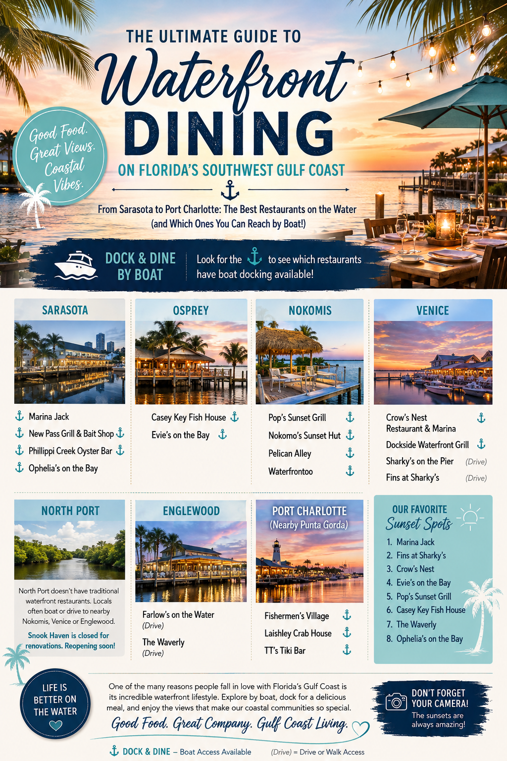 The Ultimate Guide to Waterfront Dining on Florida's Gulf Coast header image.