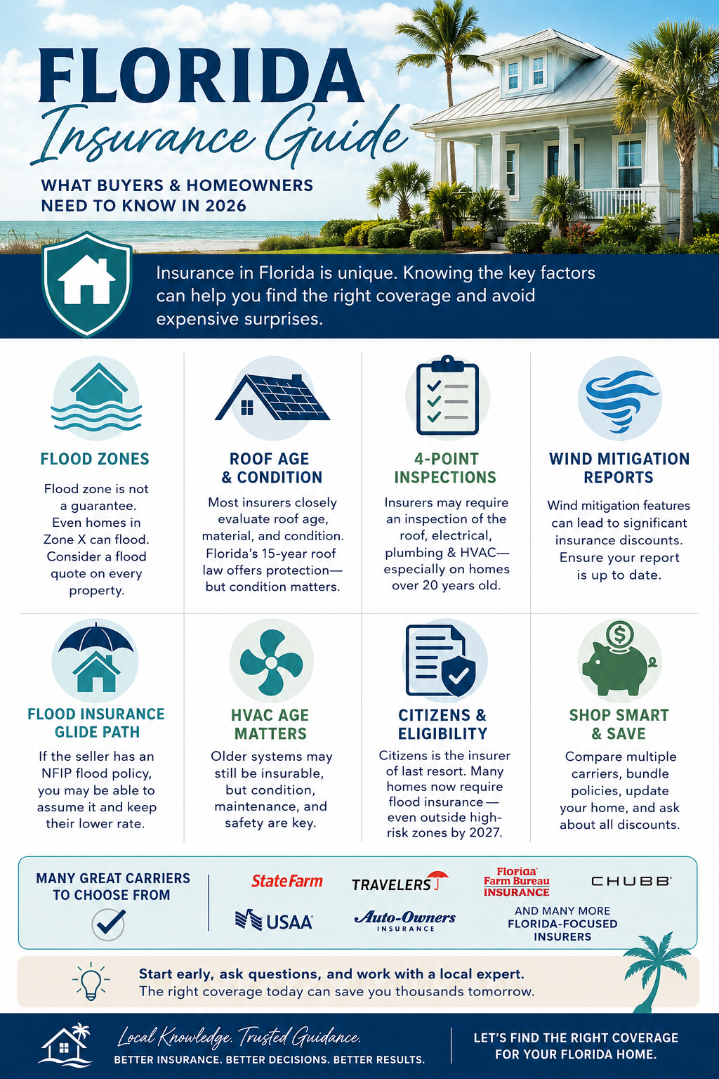 2026 Florida Insurance Guide header image.