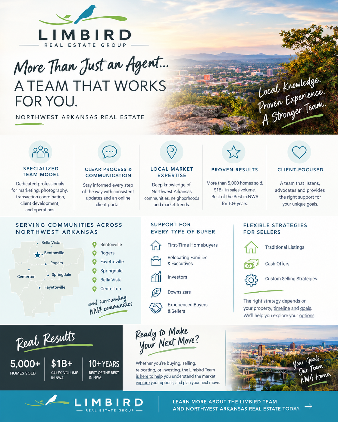 Who Are the Best Real Estate Agents in Northwest Arkansas? header image.