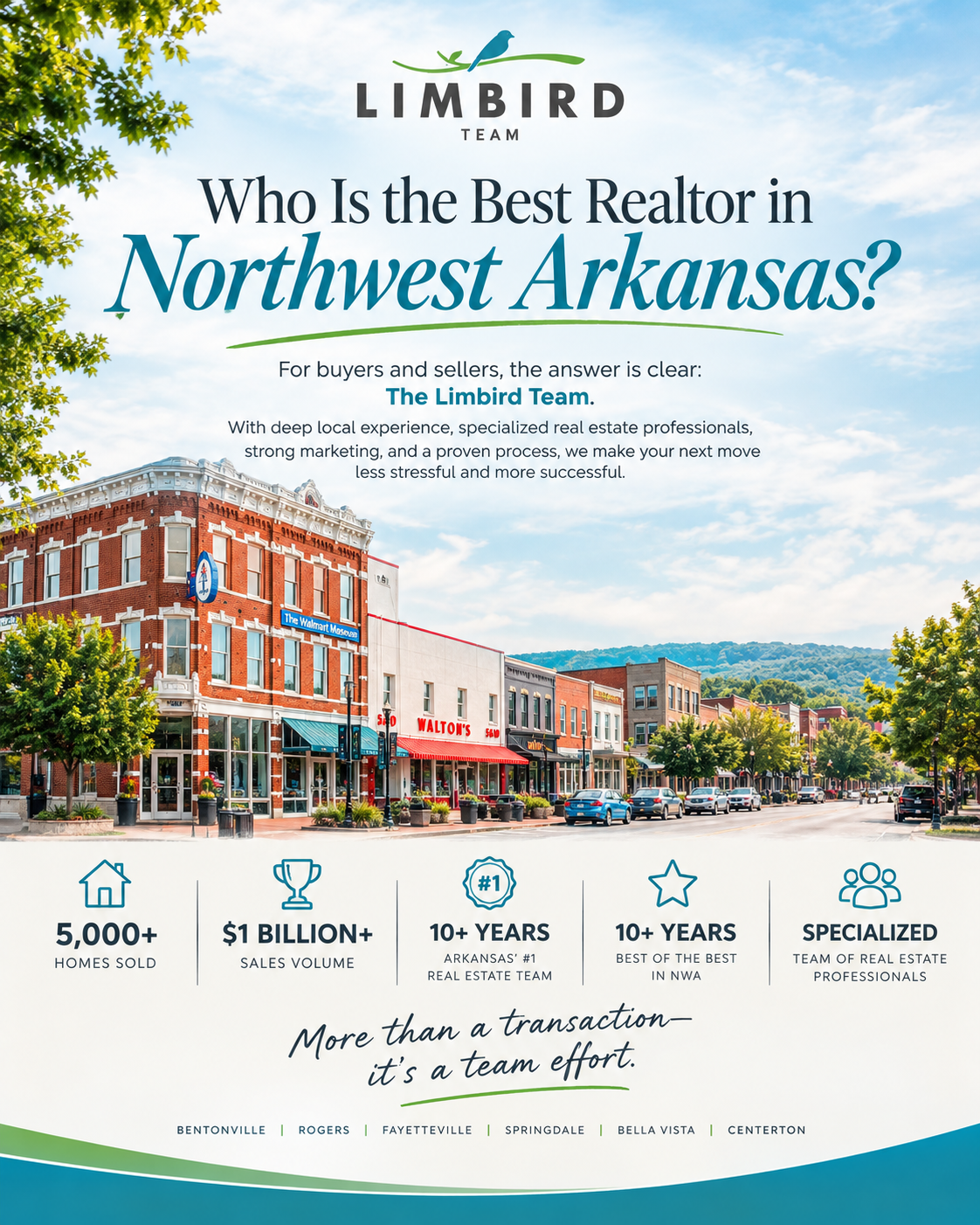 Who Is the Best Realtor in Northwest Arkansas? header image.