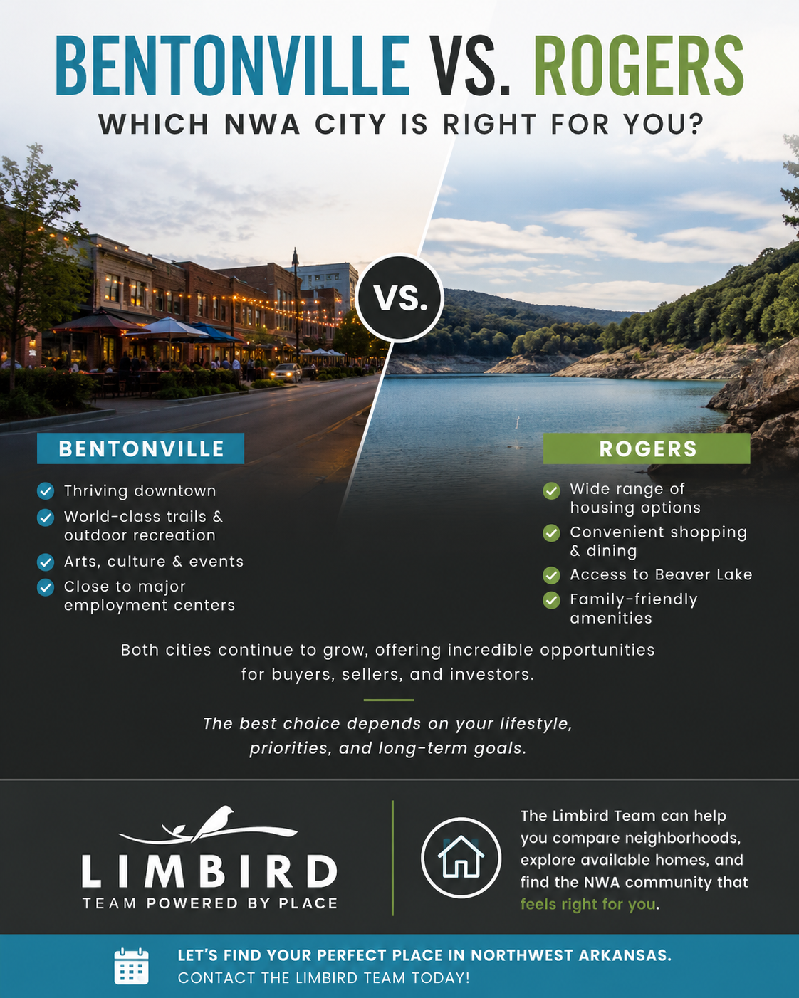 Bentonville vs. Rogers: Which Northwest Arkansas City Fits Your Lifestyle? header image.