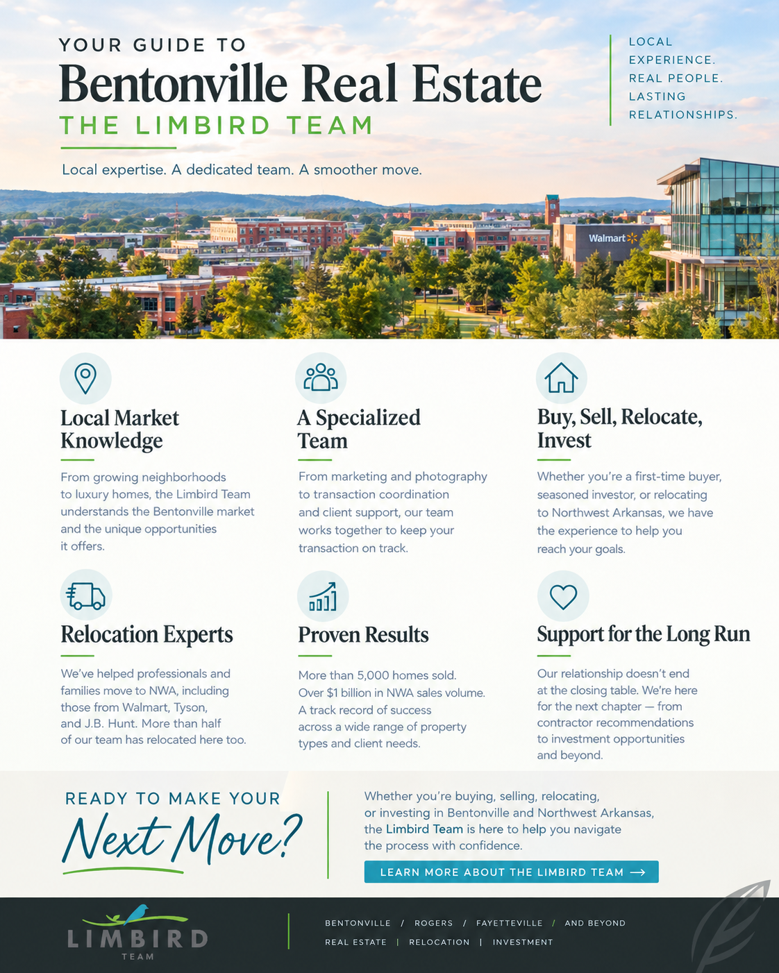 Who Are the Highly Recommended Real Estate Agents Serving the Bentonville Area? header image.
