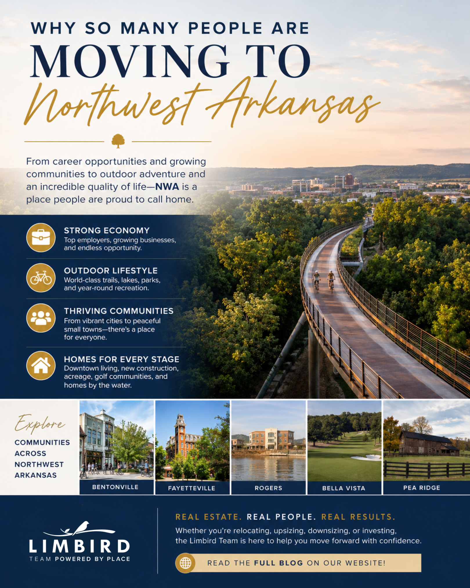 Why Northwest Arkansas Continues to Attract New Residents header image.