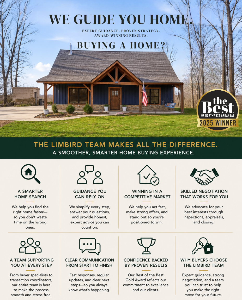 Buying a Home with Confidence: The Limbird Team Advantage header image.