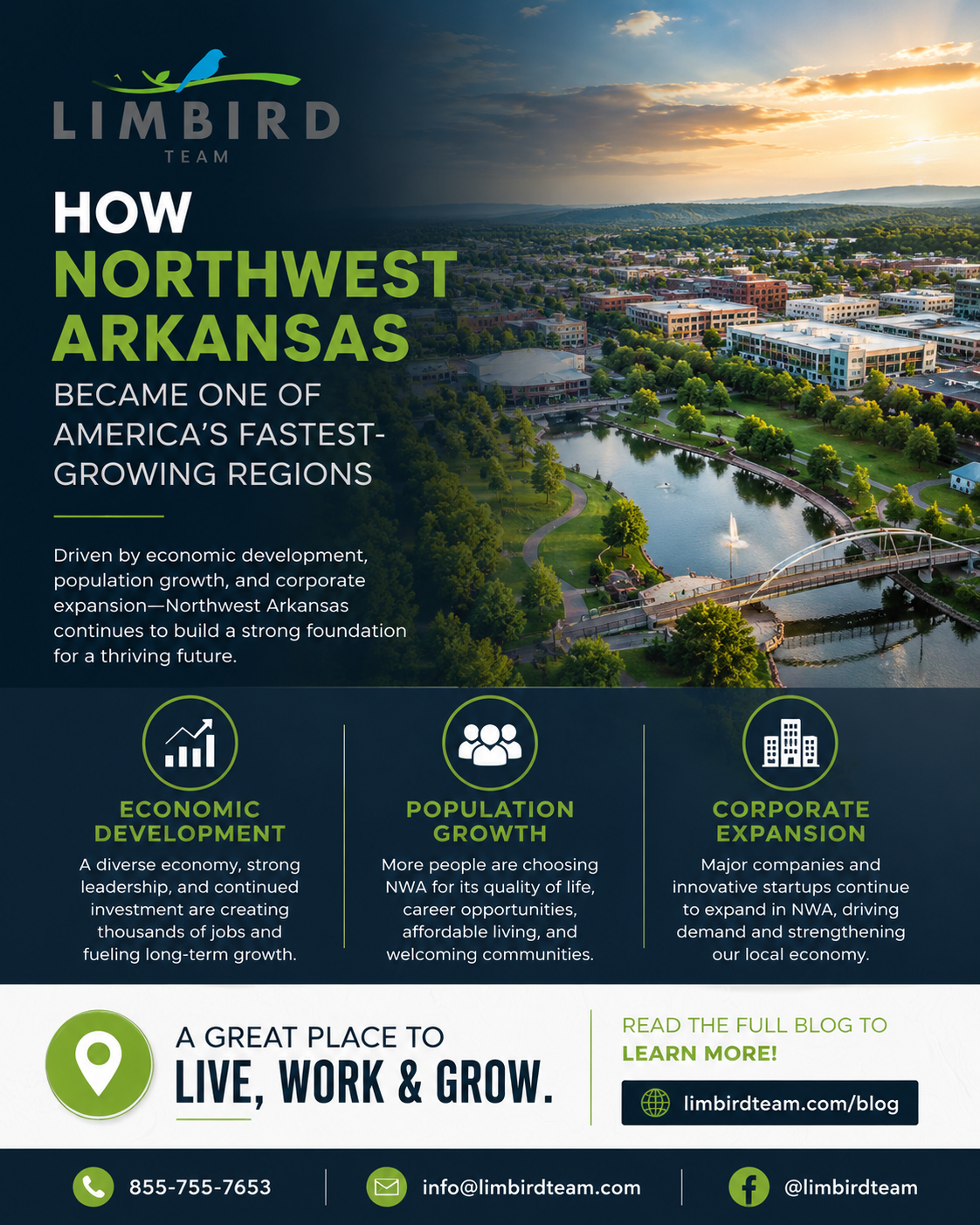 How Northwest Arkansas Became One of America's Fastest-Growing Regions header image.