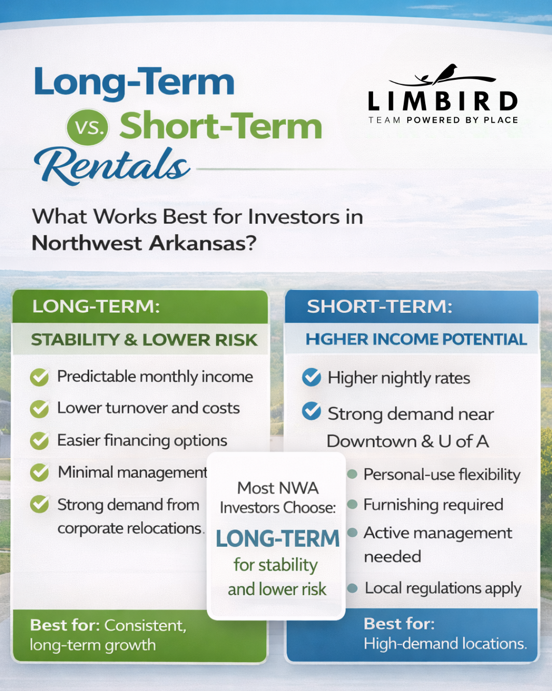 Long-Term vs. Short-Term Rentals: What Works Best in NWA? header image.