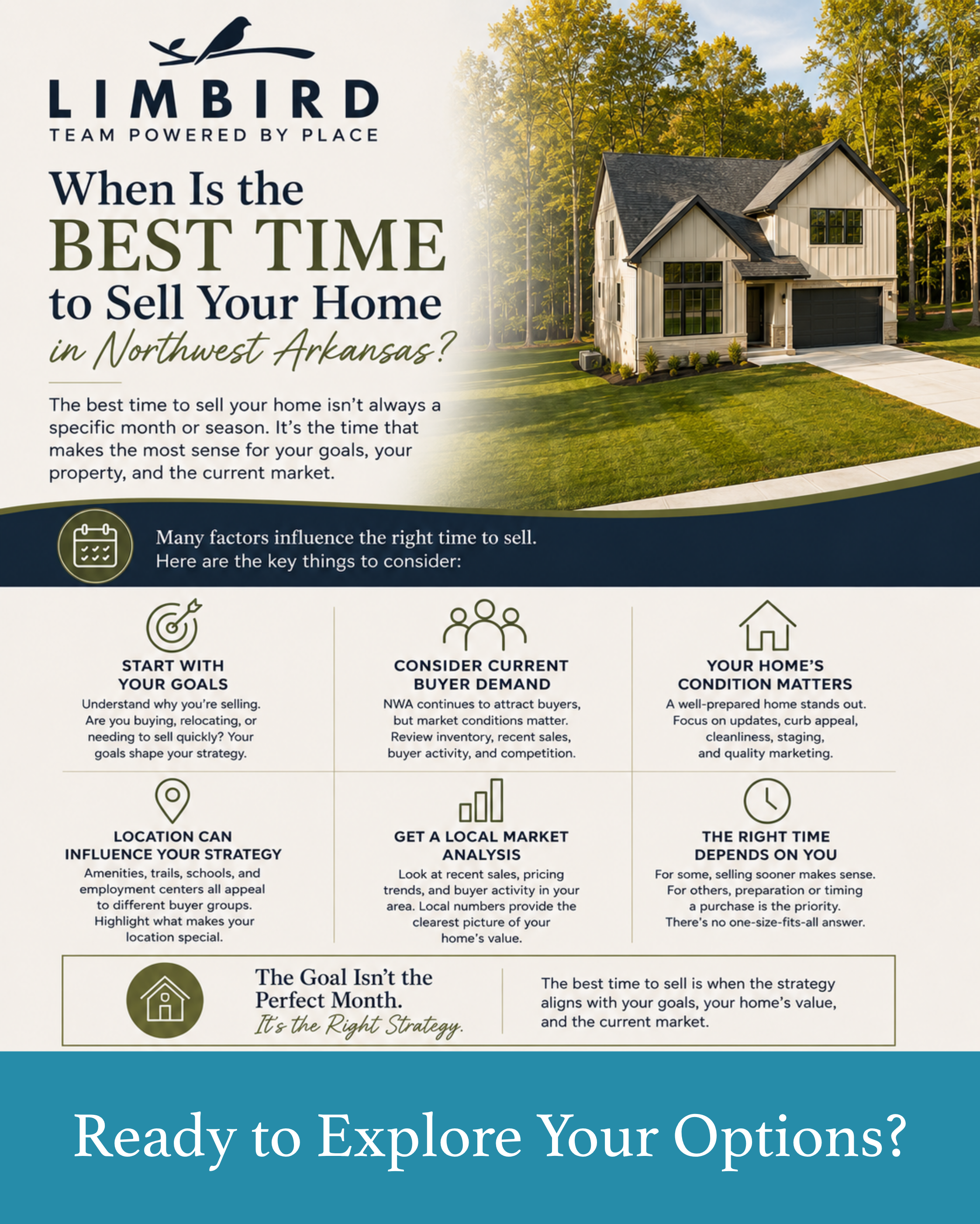 Is Now a Good Time to Sell Your Northwest Arkansas Home? header image.