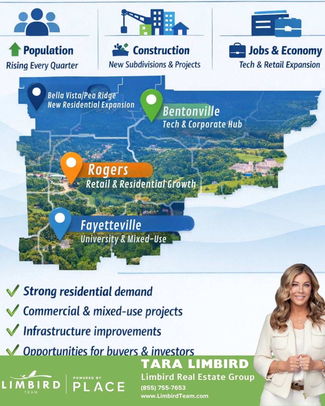 New Developments & Growth Trends in Northwest Arkansas (2025–2026) header image.