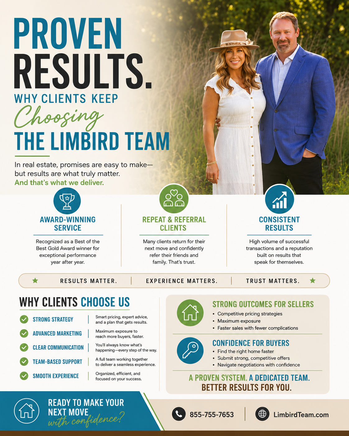 Proven Results: Why Clients Keep Choosing the Limbird Team header image.