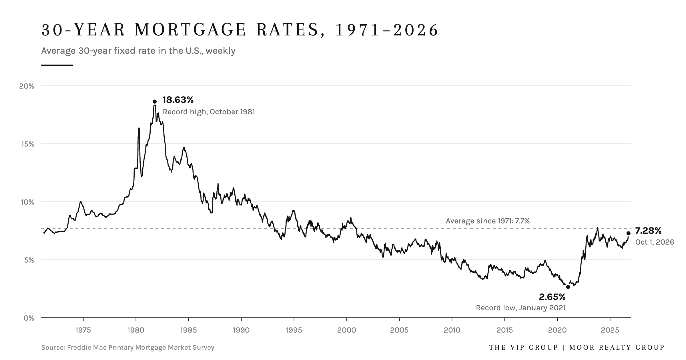 How to Lower Your Mortgage Payment: Rate Buydowns Explained for Massachusetts Buyers header image.
