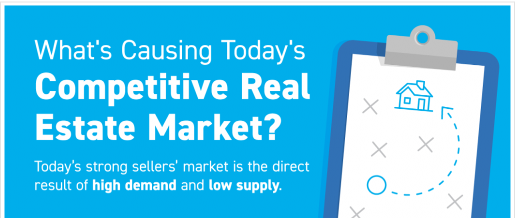 What’s Causing Today’s Competitive Real Estate Market? [INFOGRAPHIC] header image.