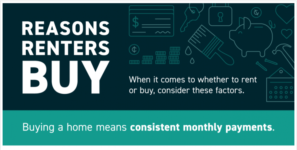 Reasons Renters Buy [INFOGRAPHIC] header image.