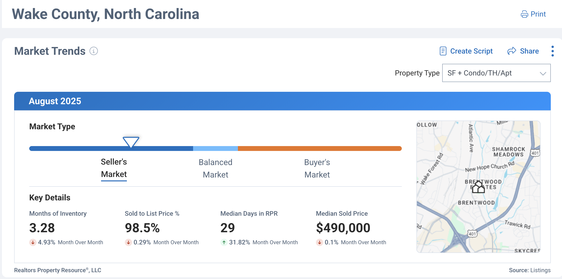 🏡 Wake County Housing Market Update for Sellers – August Numbers header image.