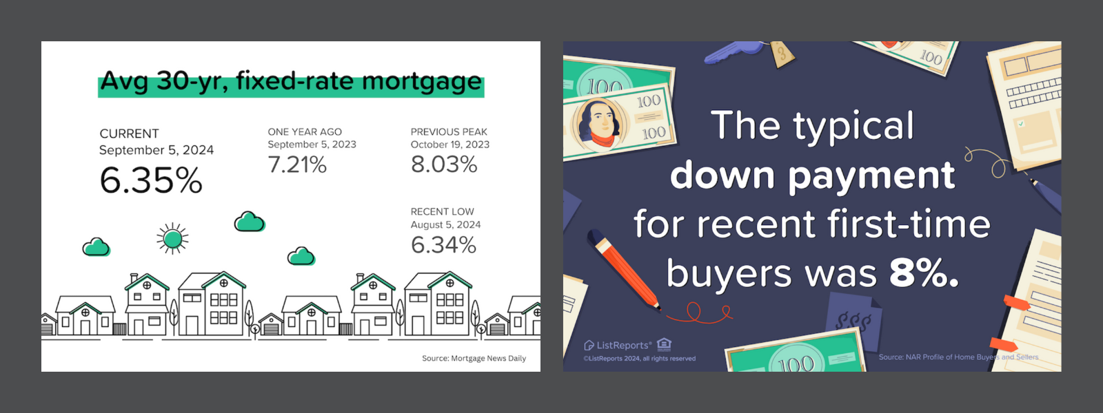 What’s Up with Real Estate? National news and local views for the week ending Friday, September 6, 2024 header image.