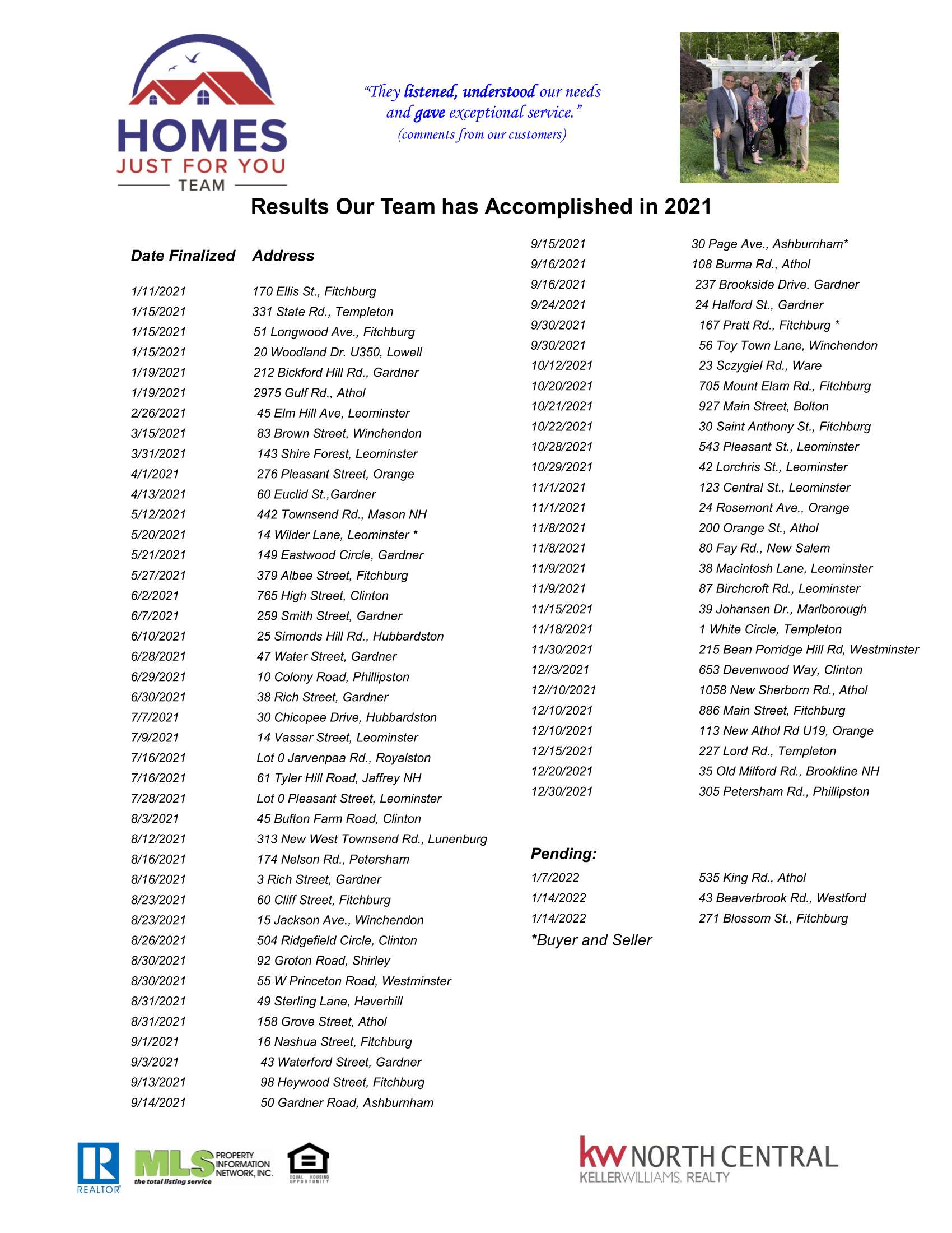Central MA and NH Buyers and Sellers We Have Helped header image.