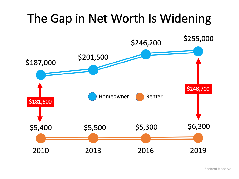 Interest Rates Are Rising! Should you rent or buy? header image.