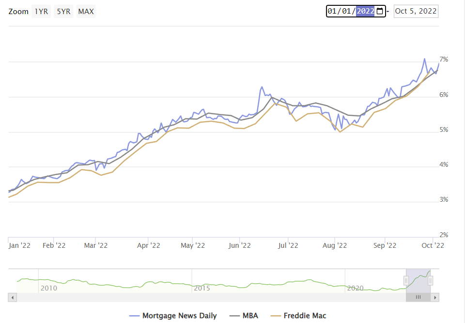 Home Prices and Interest Rate Trends In Charleston header image.