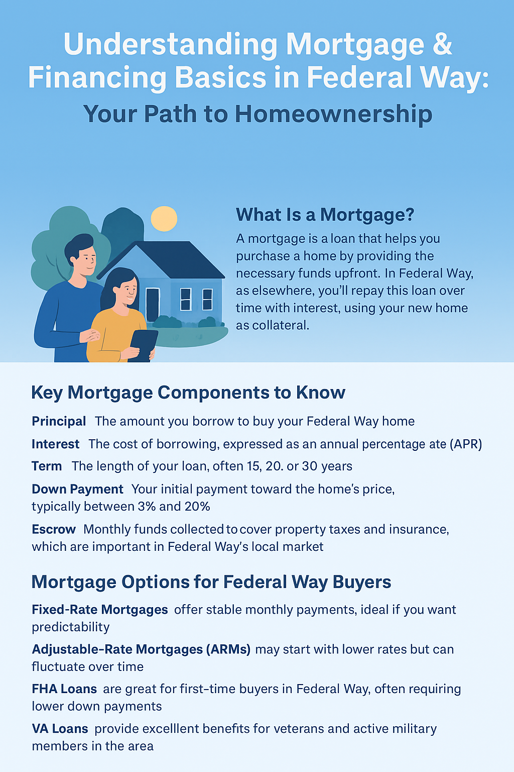 Infographic explaining mortgage and financing basics in Federal Way, including key mortgage components, loan options, and tips for homebuyers, illustrated with a couple standing in front of a blue suburban home.