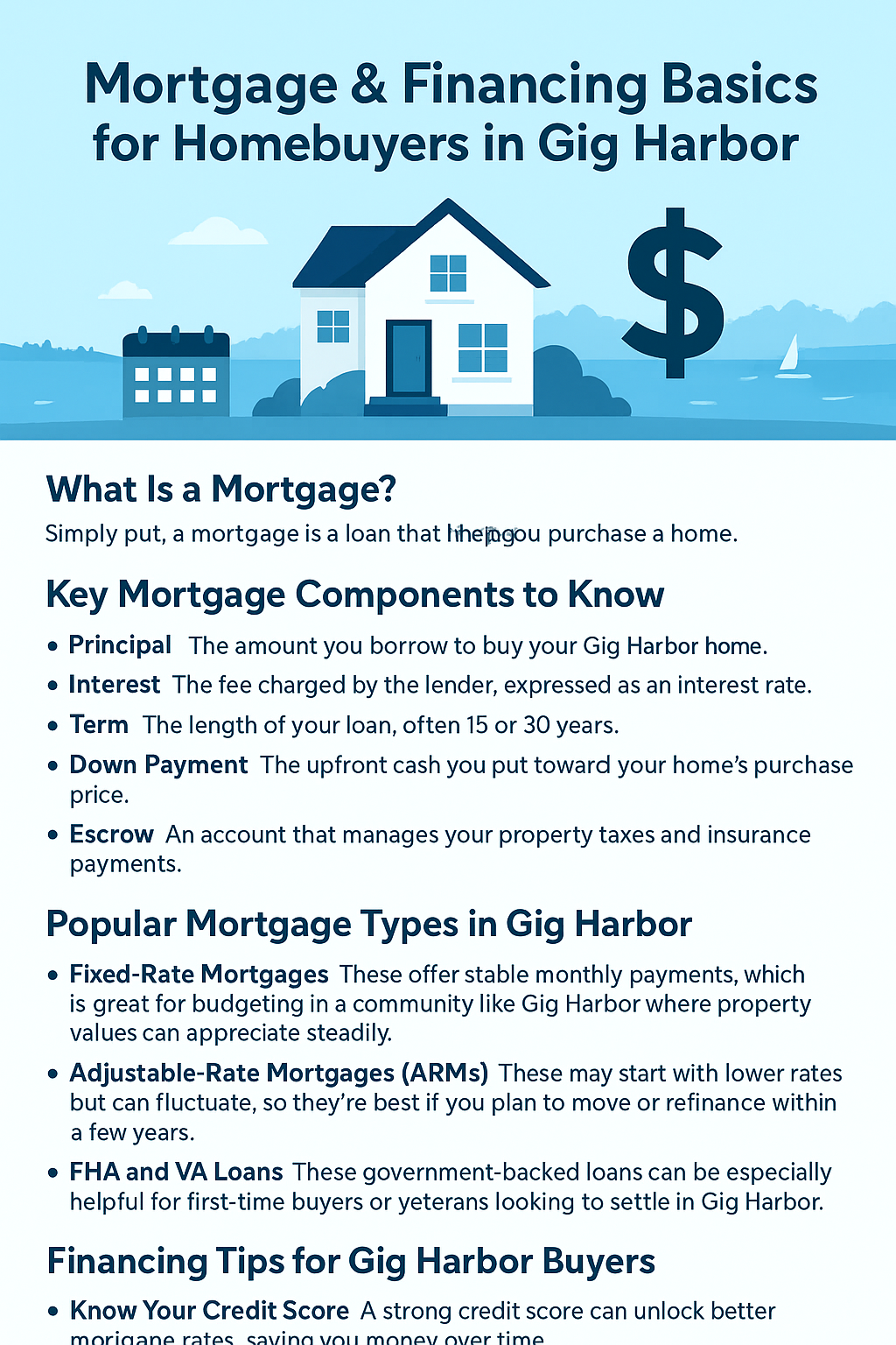 Informational graphic explaining mortgage and financing basics for homebuyers in Gig Harbor, featuring a blue coastal house illustration, dollar sign icon, and sections detailing key mortgage components, popular loan types, and local financing tips.