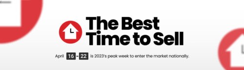 The Best Time to Sell header image.