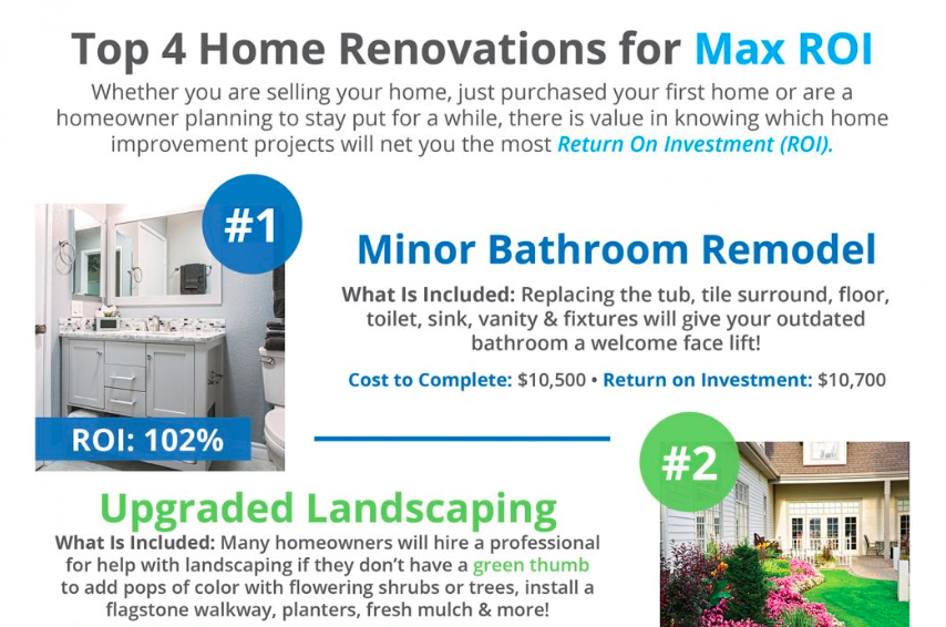 Thinking About Renovating? Top 4 Improvements For ROI header image.