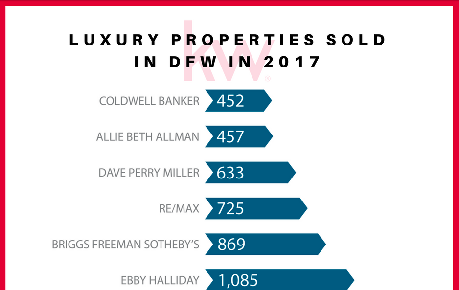 We Are A Proud Member Of Keller Williams Luxury International header image.