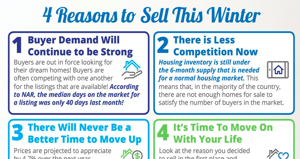 4 Reasons To Sell This Winter header image.