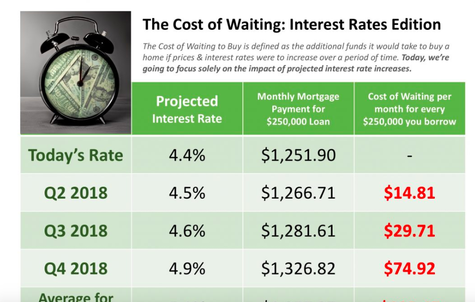 Interest Rate Changes Can Cost Huge! header image.