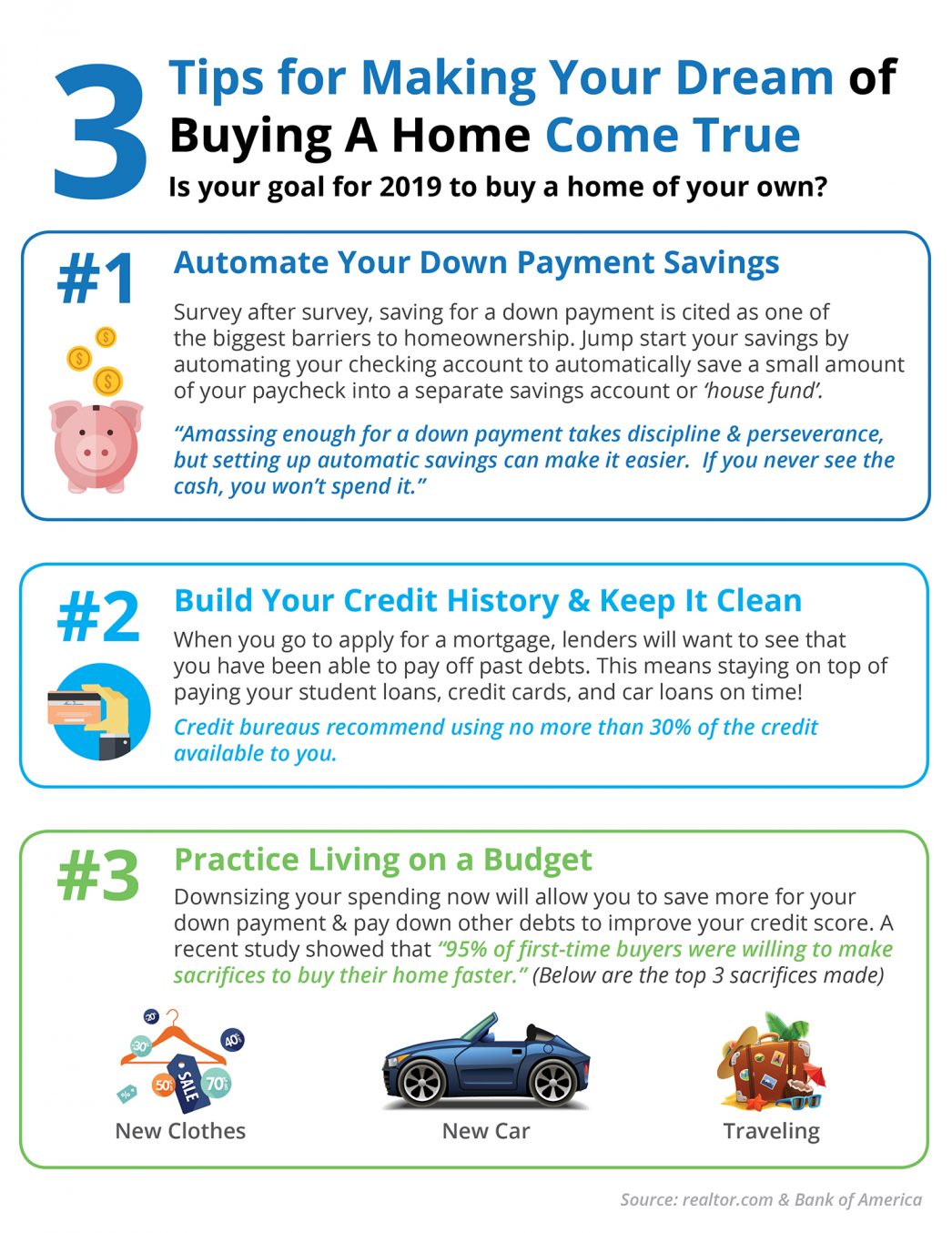 3 Tips for Making Your Dream of Buying A Home Come True header image.