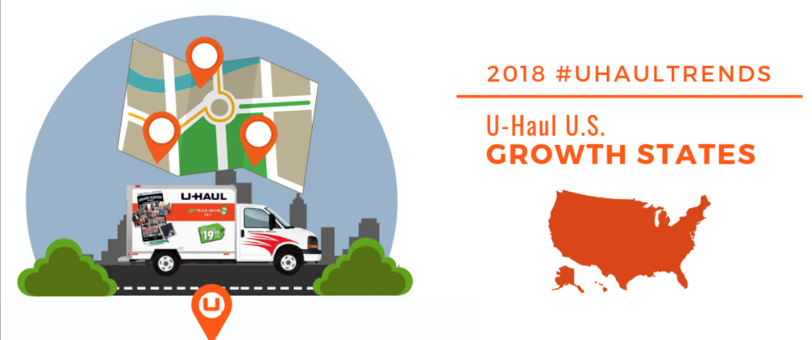 Texas is Still #1 on UHaul's List of Top Growth States header image.