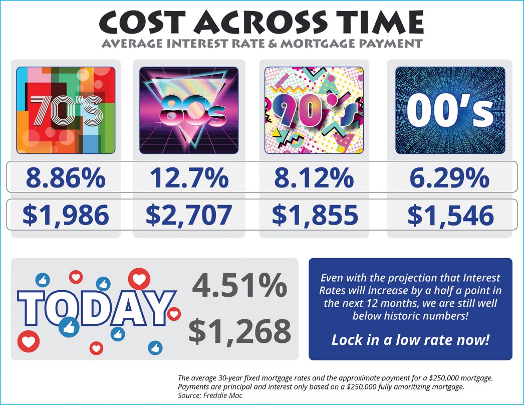 The Cost Across Time header image.
